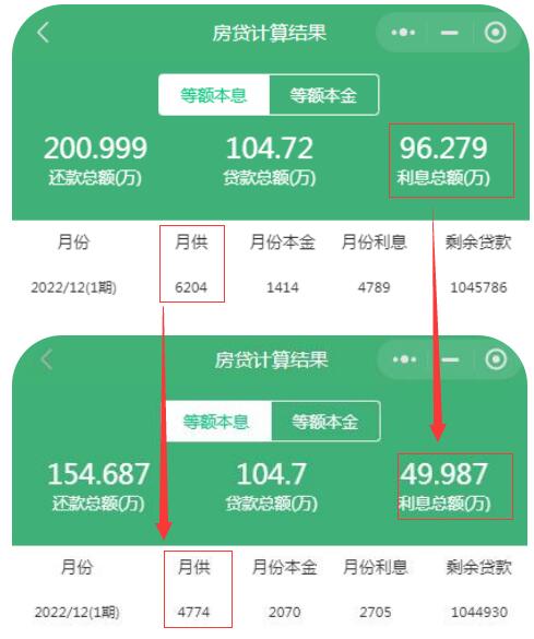 1669381812176740.jpg 商轉公利息相差對比圖.jpg