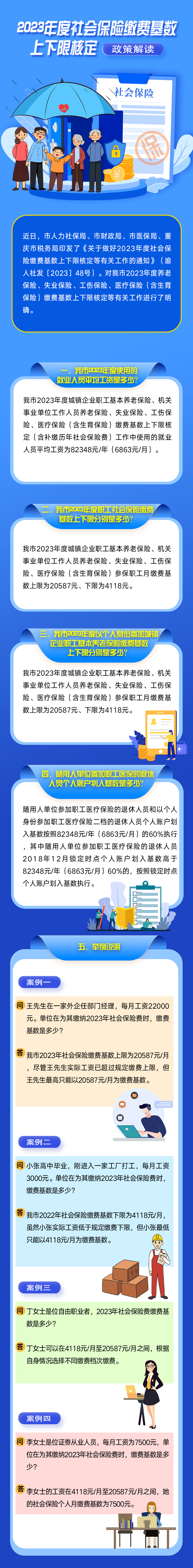 1689245235210976.jpg 2023年重慶社評工資公布.jpg